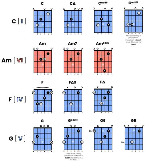 FINGERSTYLE GUITAR .